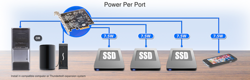 Sonnet Allegro USB-C 10Gbps PCIe 4-Port adapter card with dual controllers and USB-C charging Sonnet Allegro USB-C 10Gbps PCIe 4-Port adapter card with dual controllers and USB-C charging